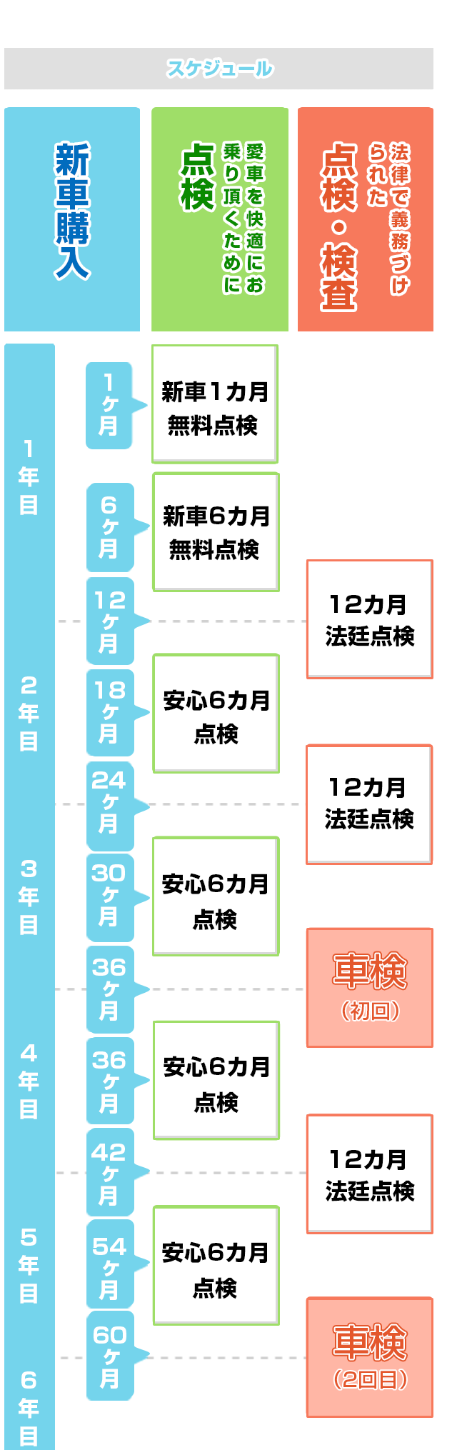 宮沢モータースサービス一覧・車検スケジュールイメージ