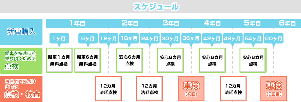 宮沢モータースサービス一覧・車検スケジュールイメージ